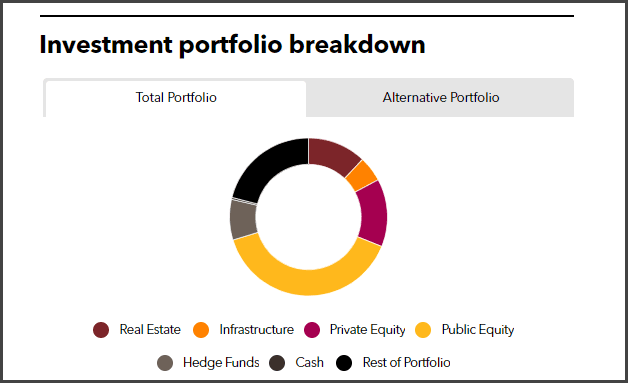 TRS Full Investment Portfolio