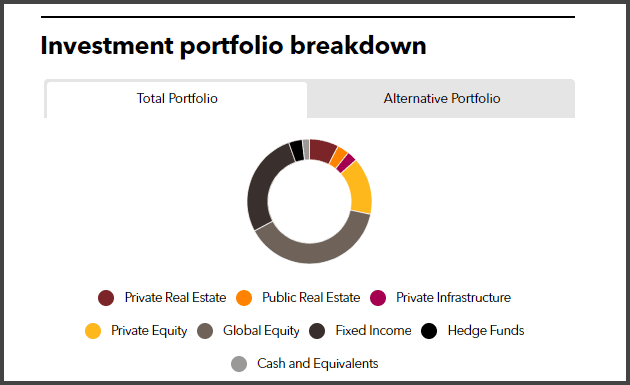 ERS Full Investment Portfolio