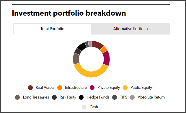 TRS Full Investment Portfolio
