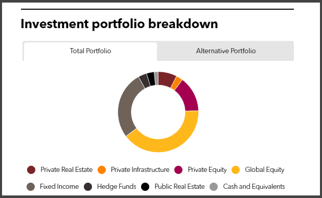 ERS Full Investment Portfolio