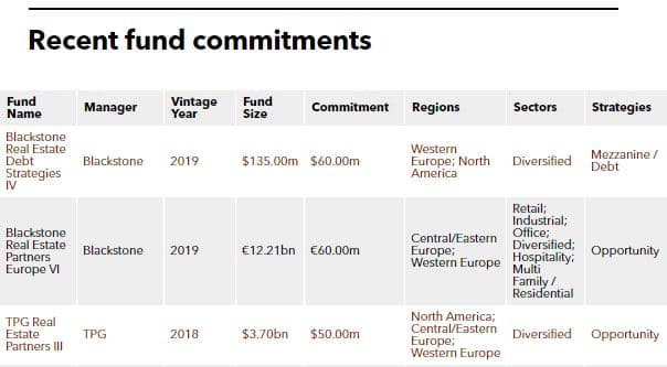Cathay Life PERE commitment table