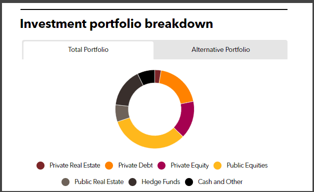 TCDRS Full Investment Portfolio