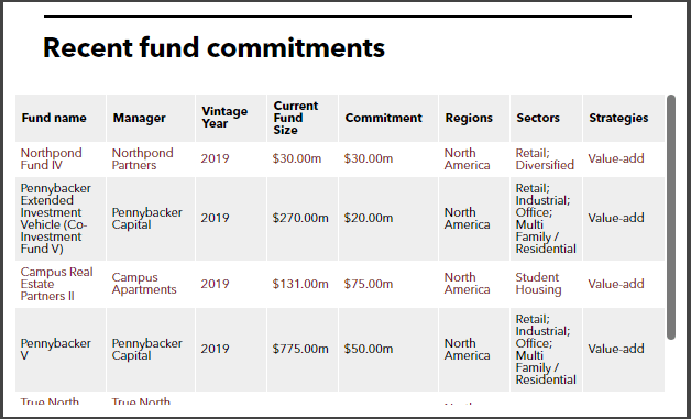 ERS Fund Commitments
