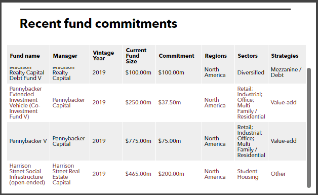 TMRS Fund Commitments