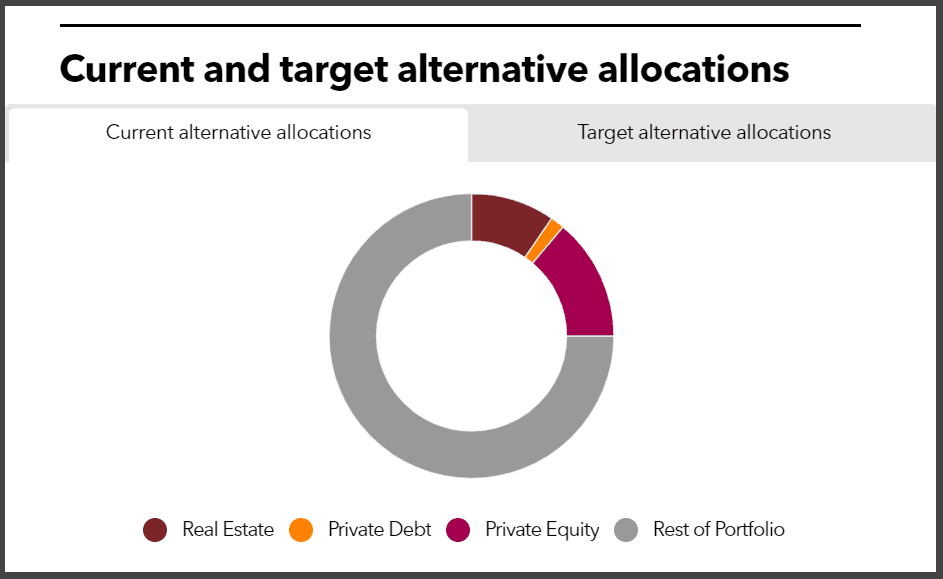PSRS PEERS alternatives portfolio