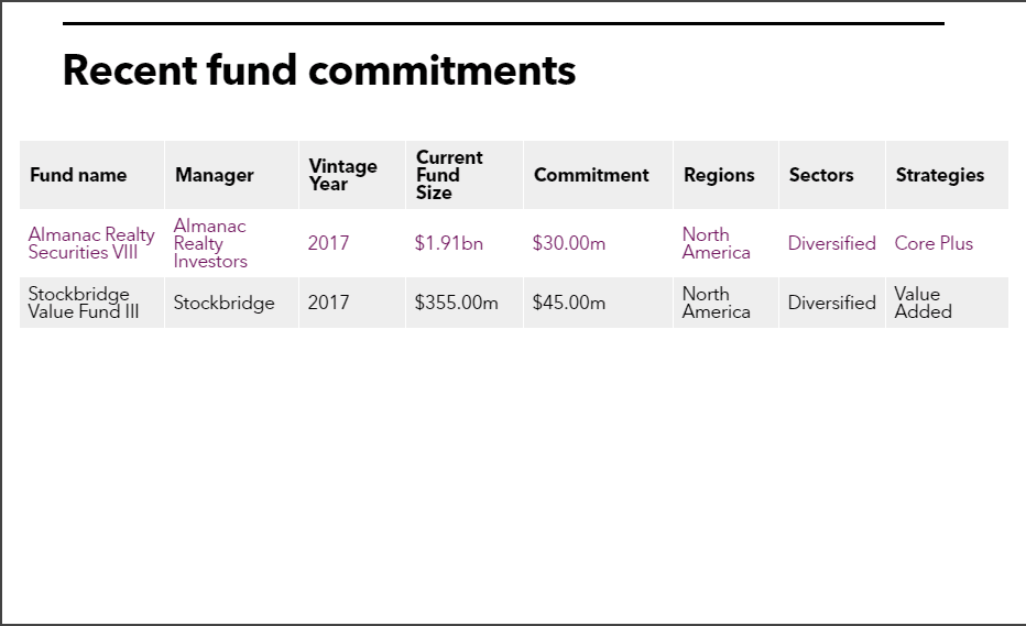 list of SJCERA fund commitments