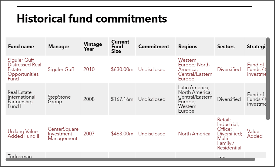 Norfolk County table of historical fund commitments