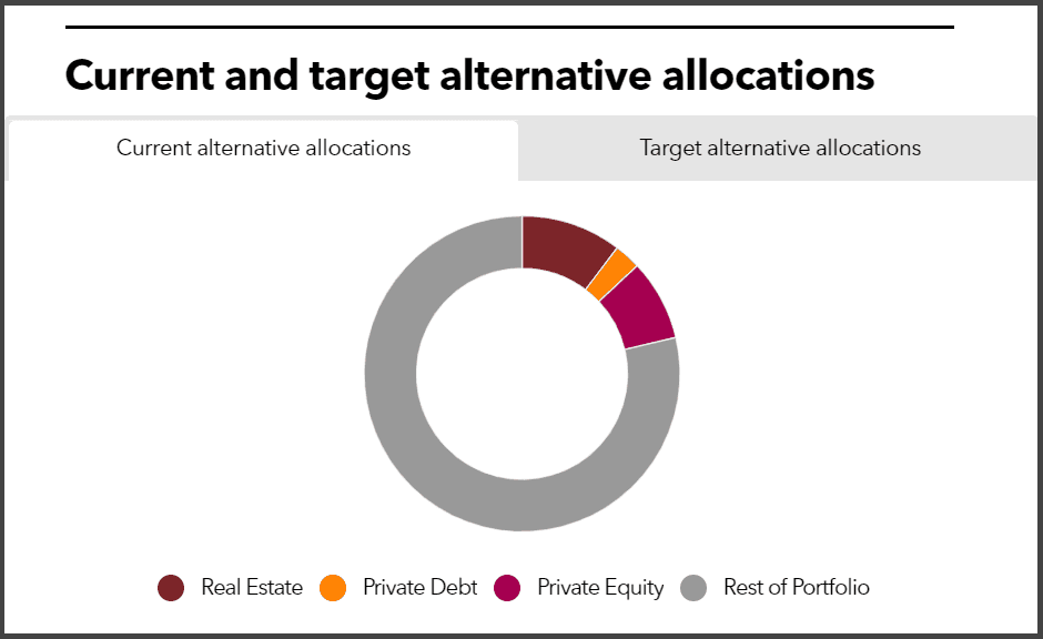 OP&F alternative allocations