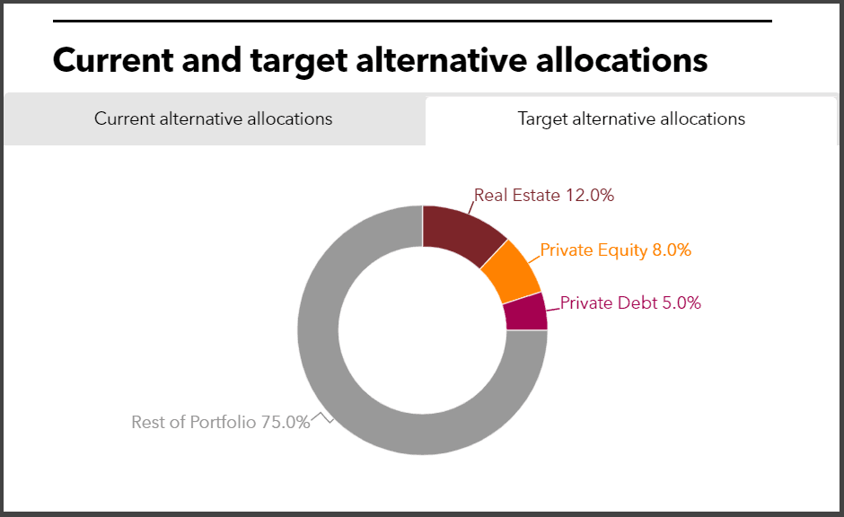 Ohio Police & Fire alternatives target allocations
