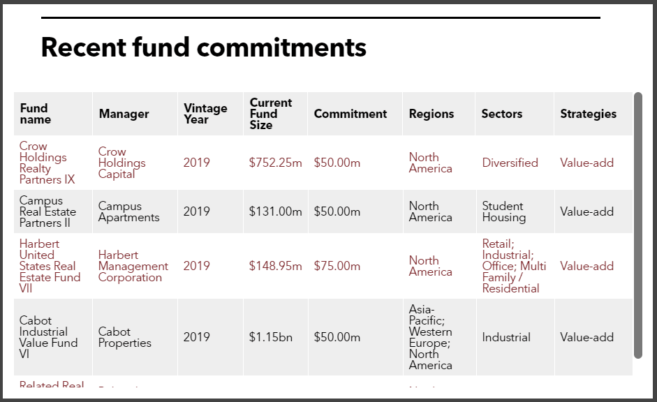 TRCL recent real estate fund commitments