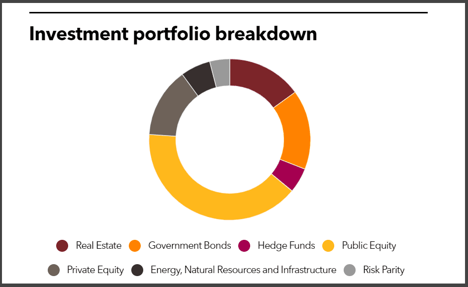TRS full investment portfolio