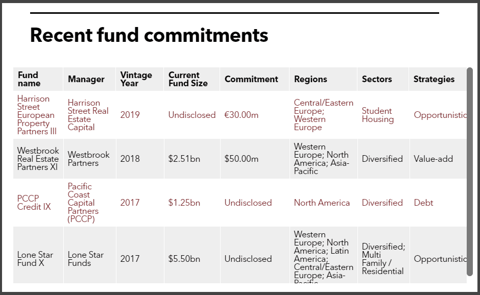 WVIMB recent real estate commitments