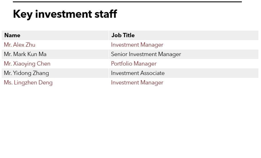 Key investment staff for Ping An Asset Management