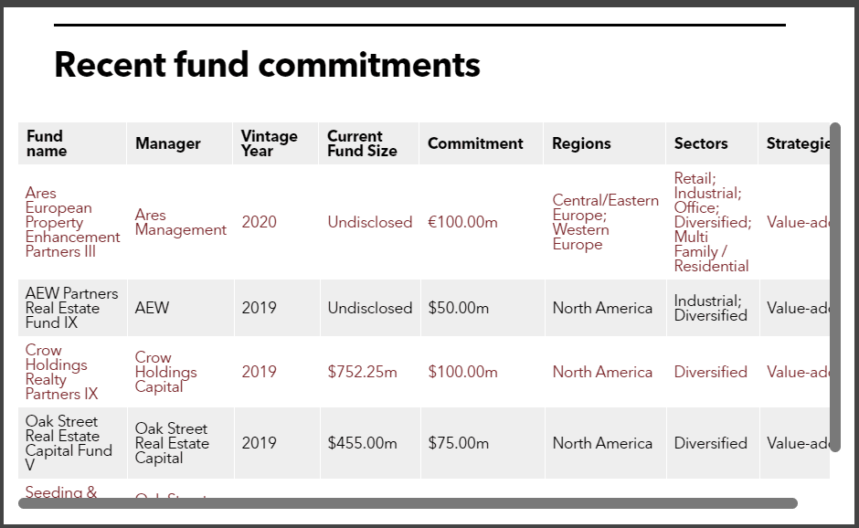 IMRF recent real estate commitments