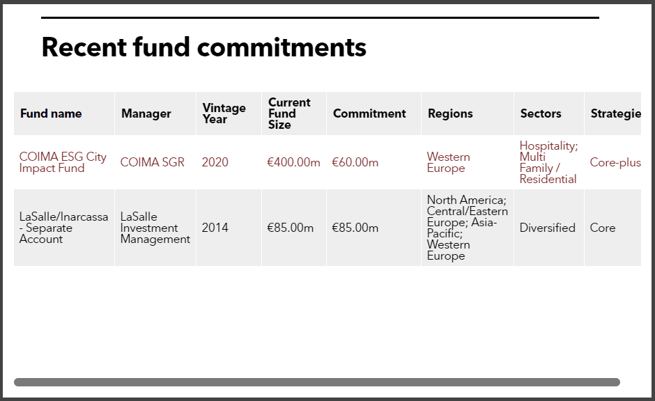 Inarcassa recent real estate fund commitments