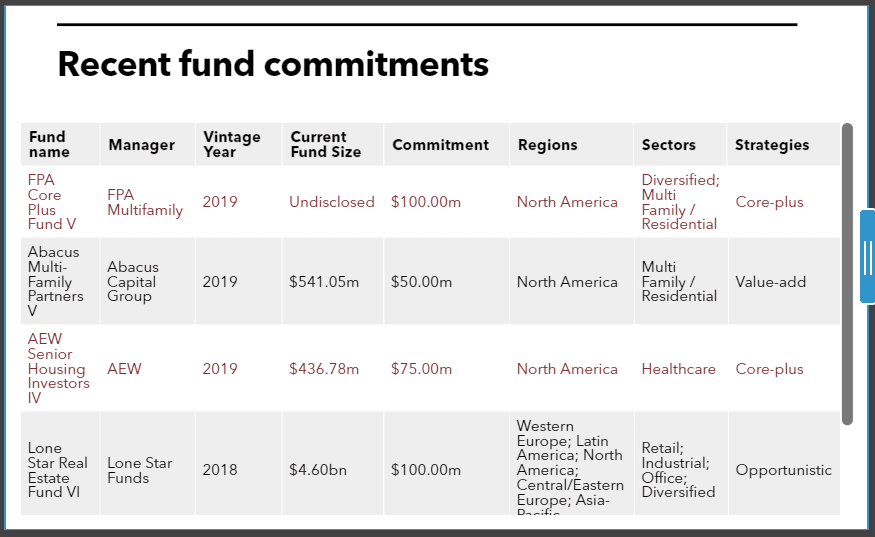 Maryland State recent real estate commitments