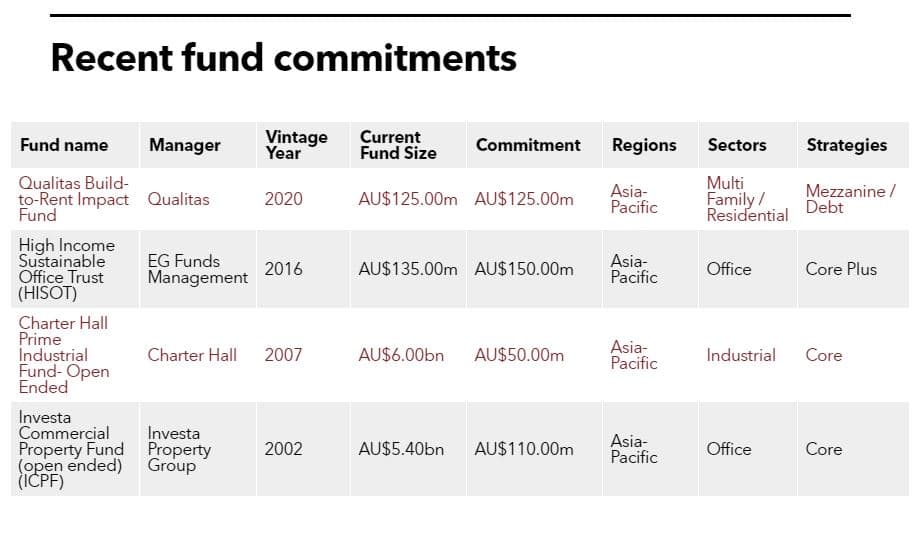Recent fund commitments of CEFC