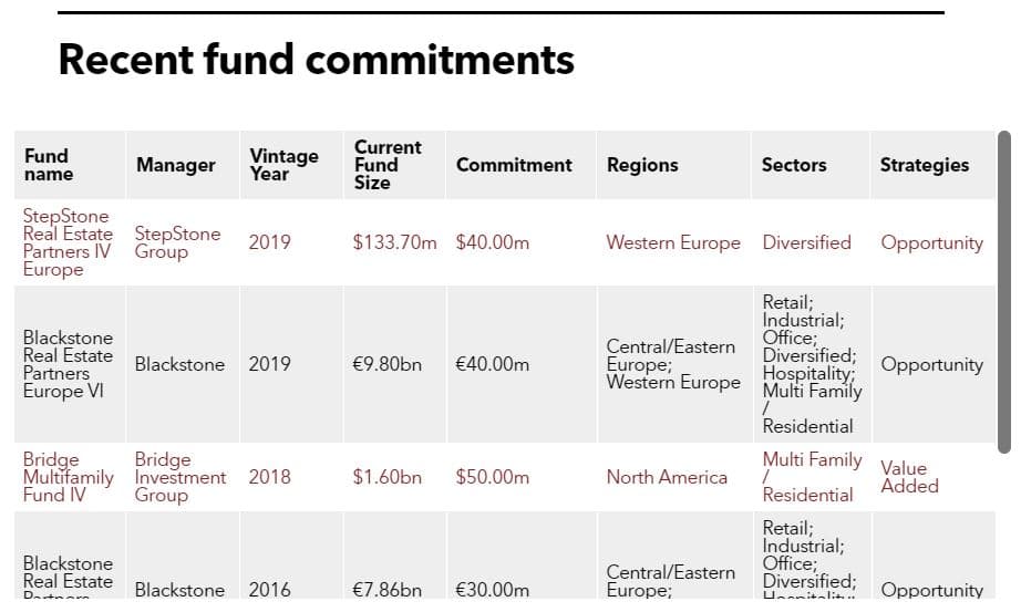 Recent fund commitments of Fubon Life Insurance