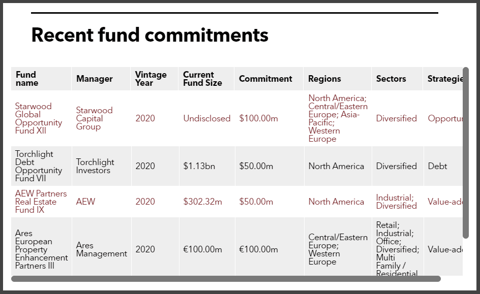 IMRF recent real estate fund commitments