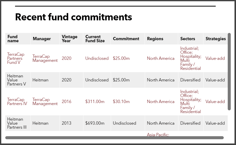 MLGW recent real estate fund commitments