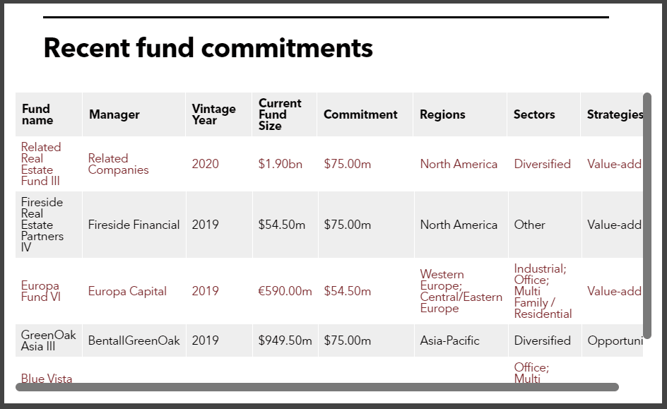 LAGERS recent real estate fund commitments