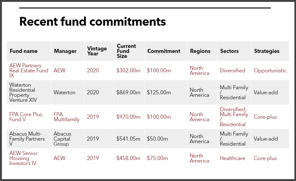 Maryland recent real estate fund commitments