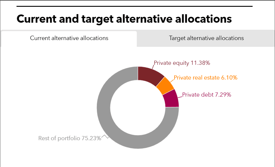 NJDOI current and target alternative allocations