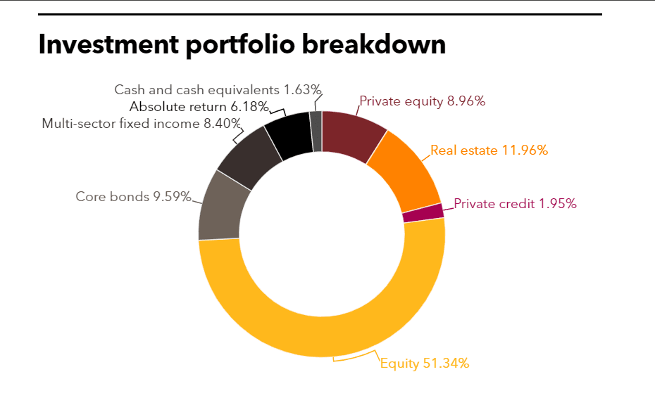 OPPRS full investment portfolio