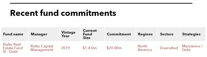 Recent fund commitments of Fubon Life Insurance (Hong Kong)
