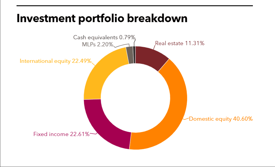 JPFP full investment portfolio