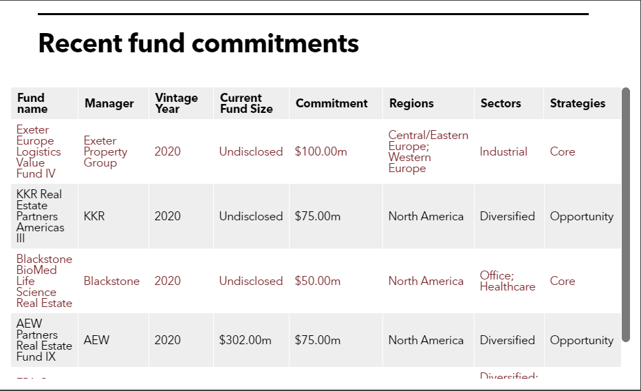 New Mexico SIC list of fund commitments