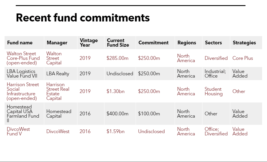 OPERF list of fund commitments