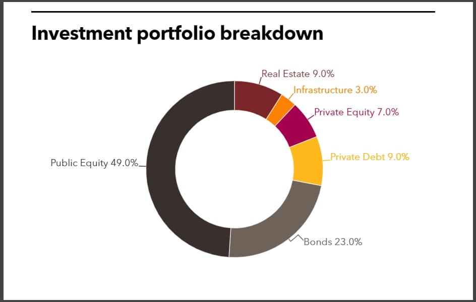 SCRS PERE allocation