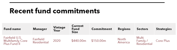 Recent fund commitments of Meritz Alternative Investment Management