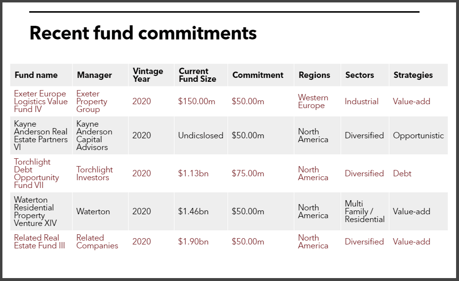 TRSL recent real estate fund commitments