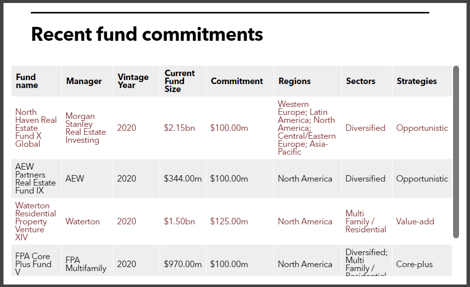 Maryland recent real estate fund commitments