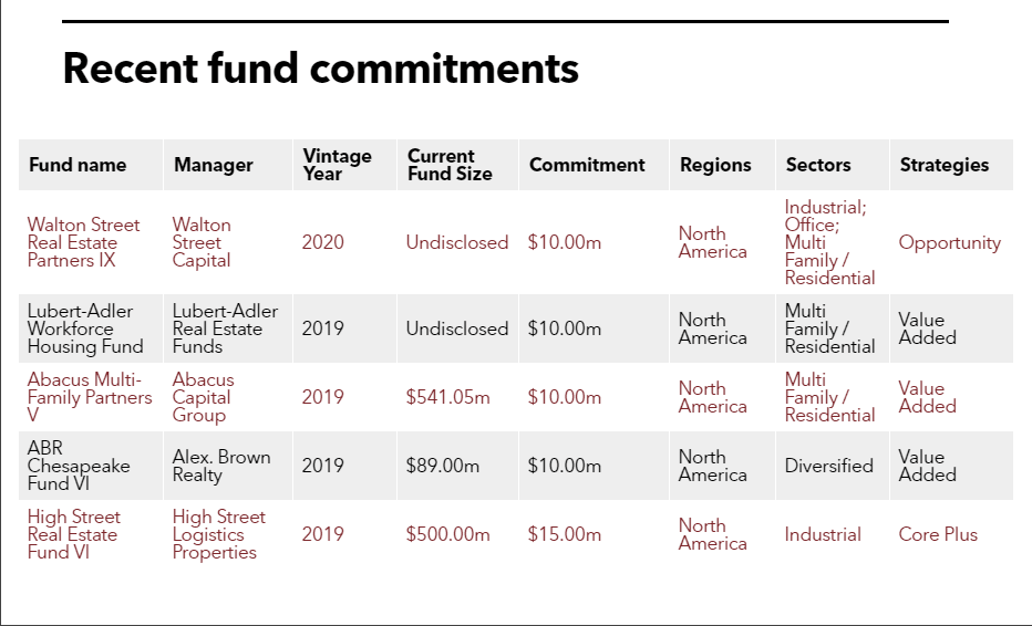 SBCERS list of fund commitments