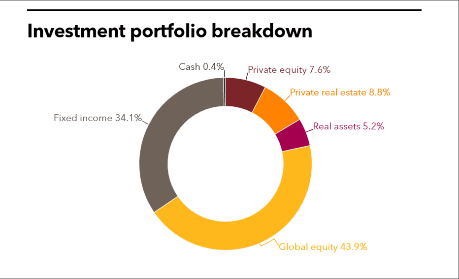 TERS full investment portfolio