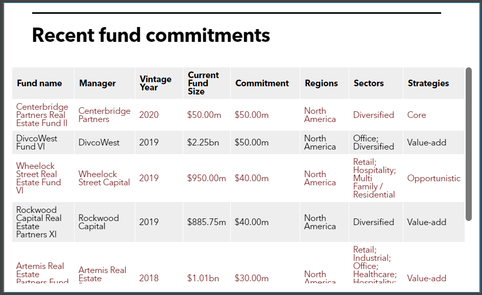 DCRB recent real estate fund commitments