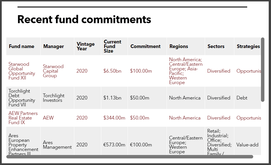 IMRF recent real estate commitmnets