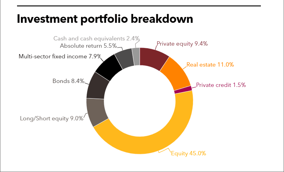 OPPRS full investment portfolio