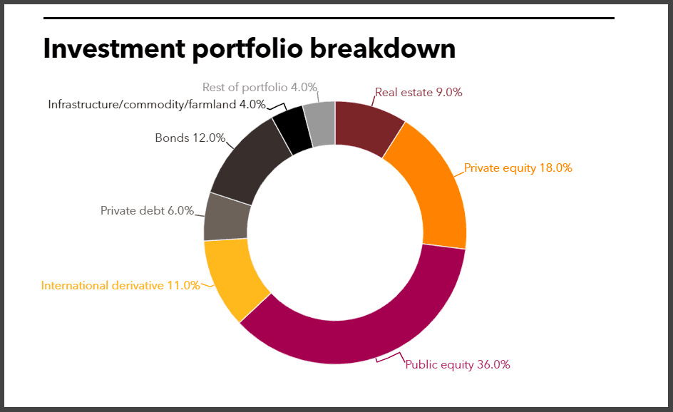 TRSL full investment portfolio