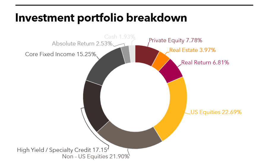 KRS Full Investment Portfolio