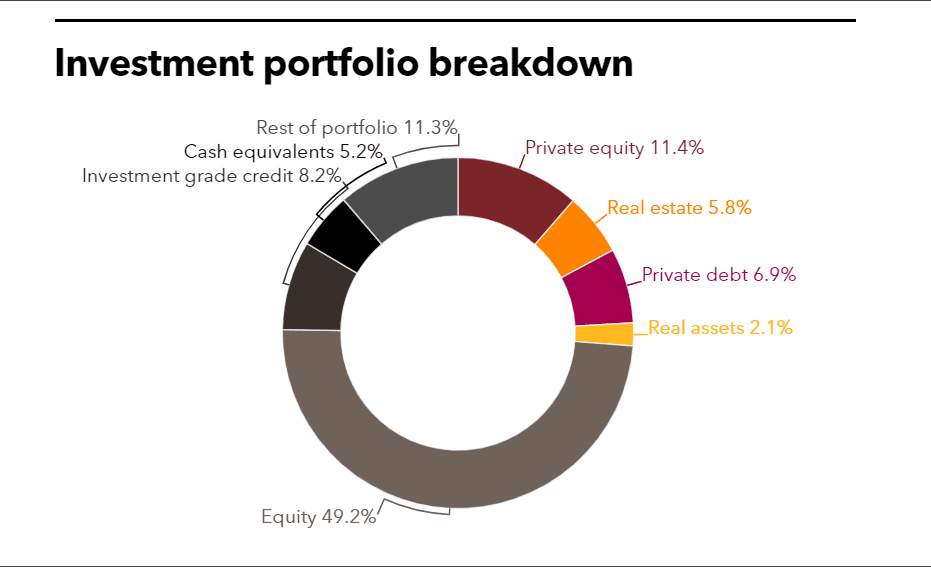 NJDOI investment portfolio