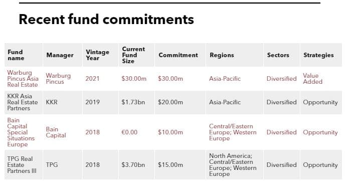 Recent fund commitments of China Life Insurance Company (Taiwan)