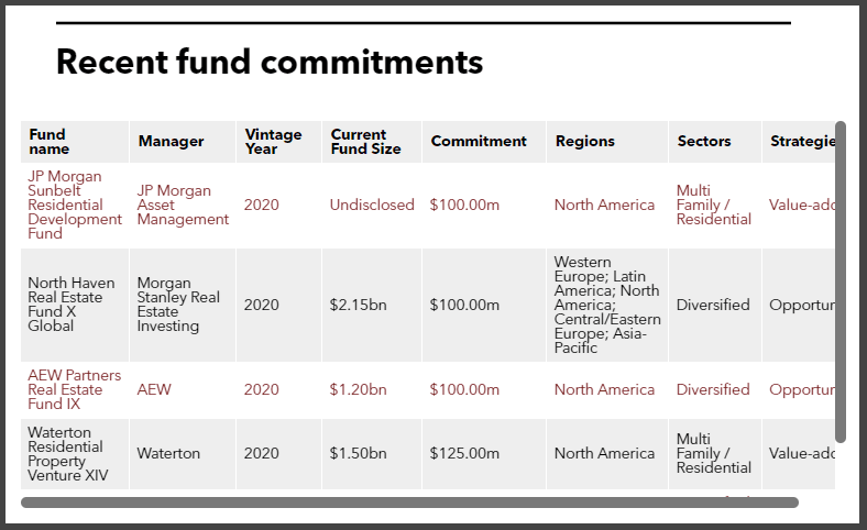 Maryland recent real estate commitments
