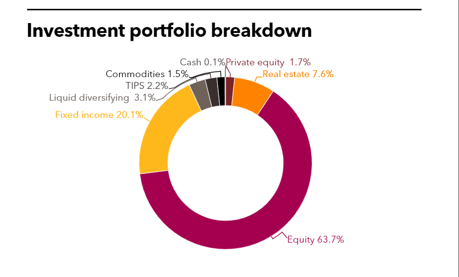FABF full investment portfolio