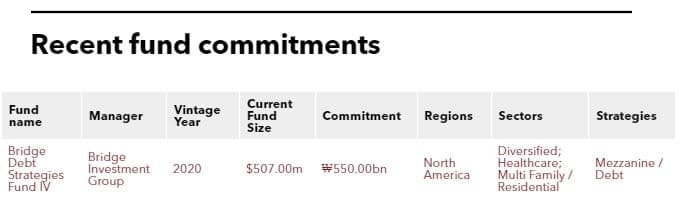 Recent fund commitments of KTB Asset Management