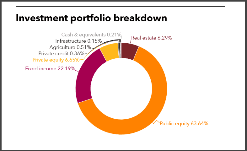 IMRF full portfolio