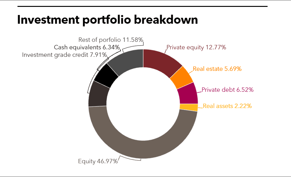NJDOI full investment portfolio